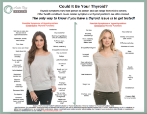 Could It Be Your Thyroid?