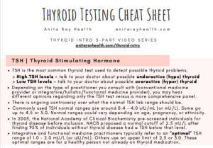 Thyroid Testing Cheat Sheet